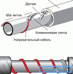 налепвання правадыра налепвання правадыра