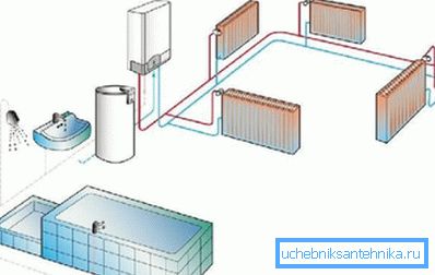 Назапашвальны бак ў ролі асноўнага крыніцы цеплаэнергіі