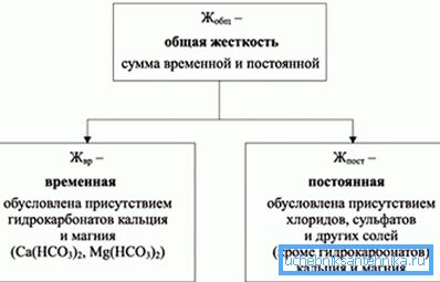 Наяўнасць раствораных у вадзе соляў прыводзіць да ўзнікнення такой з'явы, як калянасць. Наяўнасць раствораных у вадзе соляў прыводзіць да ўзнікнення такой з'явы, як калянасць.
