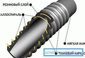 Напорная-всасывать рукаў у разрэзе
