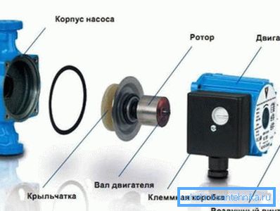 Помпу ў разабраным стане.