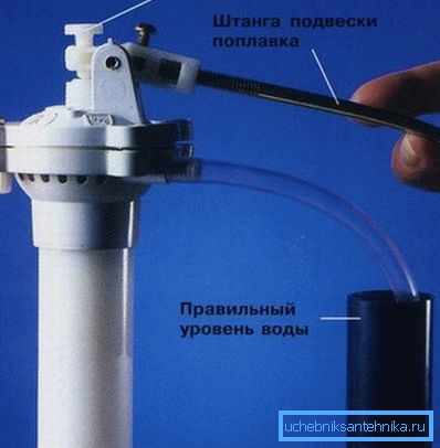 Настройка паплаўка дазваляе рэгуляваць змыўшы. Настройка паплаўка дазваляе рэгуляваць змыўшы.