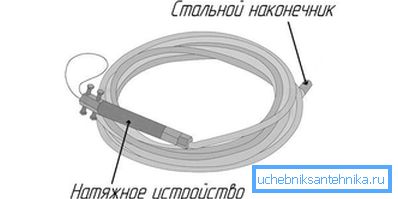 нацяжная