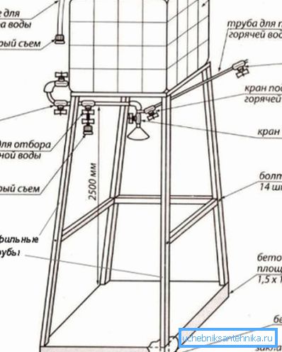 Не перашкаджае старанна прапрацаваць канструкцыю душавой кабінкі Не перашкаджае старанна прапрацаваць канструкцыю душавой кабінкі
