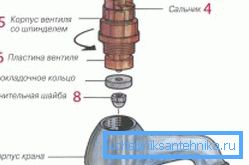 Не ведаеце, што рабіць калі гудзе кран гарачай вады, разбярыце прылада і праверце яго часткі Не ведаеце, што рабіць калі гудзе кран гарачай вады, разбярыце прылада і праверце яго часткі