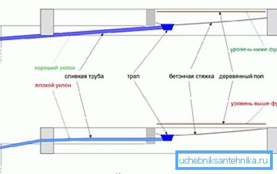 2784 памылкі мантажу