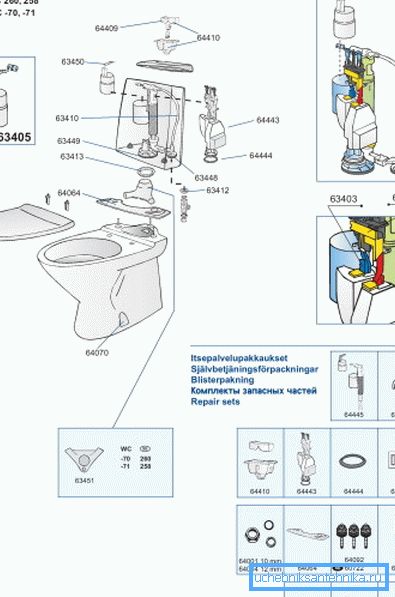 Некаторыя вытворцы ўнутранага прылады для бачка пастаўляюць свае вырабы разам з адмысловым кіраўніцтвам, у якім указана маркіроўка кожнага элемента, што дазваляе заказваць патрэбную дэталь па каталогу або праз інтэрнэт на сайце завода