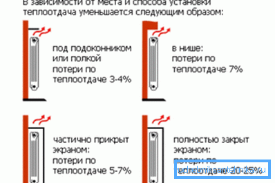 Няправільна наадварот месца вядзе да цепластрат