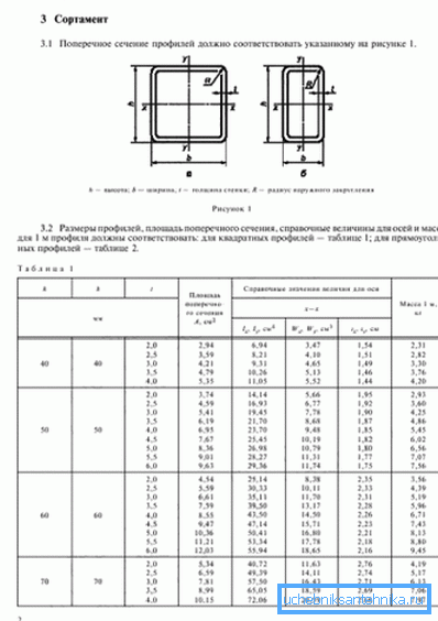 Нарматыў 2003 года змяшчае інфармацыю па абодвух формам трубаправода