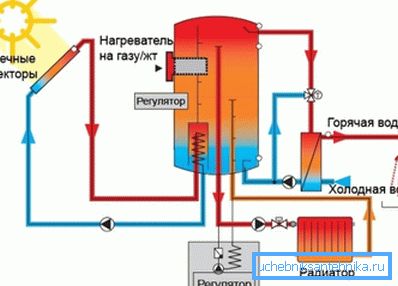 Абаграванне з выкарыстаннем сонечных калектараў Абаграванне з выкарыстаннем сонечных калектараў
