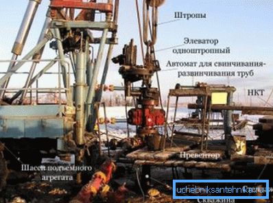 Абсталяванне для рамонту.