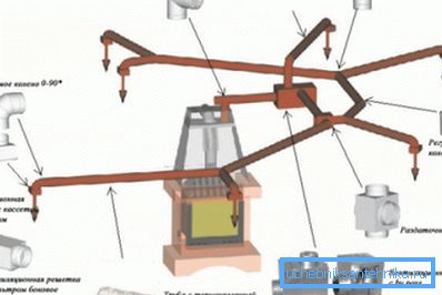 Абсталяванне для самастойнага мантажу бытавой сістэмы абагравання паветра