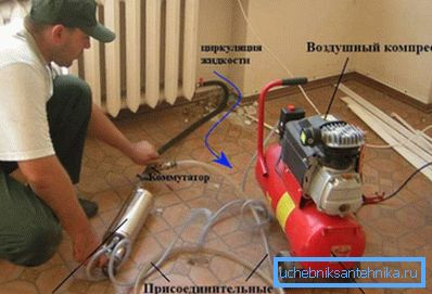 Абсталяванне, неабходнае для запампоўвання ў трубаправод і радыятары Абсталяванне, неабходнае для запампоўвання ў трубаправод і радыятары