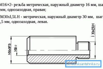 Абазначэнне метрычнай разьбы Абазначэнне метрычнай разьбы