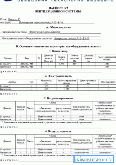 Ўзор пашпарта вентыляцыйнай сістэмы.