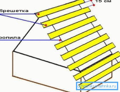 Лачанне калодзежа і хаткі. Лачанне калодзежа і хаткі.