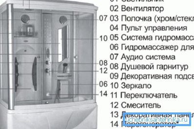 Агульная «начынне» бокса з парагенератарам Агульная «начынне» бокса з парагенератарам