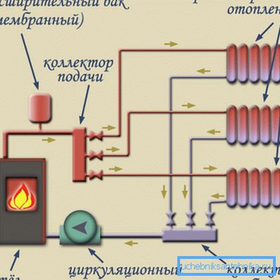 Агульная схема мантажу размеркавальнікаў. Агульная схема мантажу размеркавальнікаў.