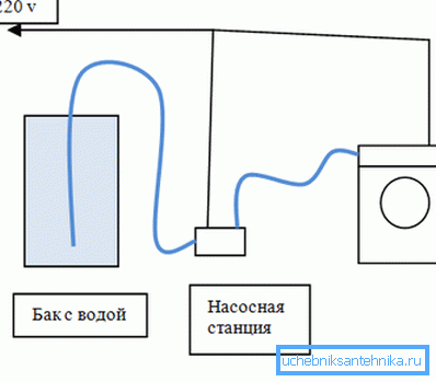 Агульная схема падлучэння Агульная схема падлучэння