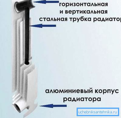Агульная схема секцыі. Агульная схема секцыі.