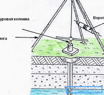 Агульны прынцып ручнога вырабу свідравін. Агульны прынцып ручнога вырабу свідравін.