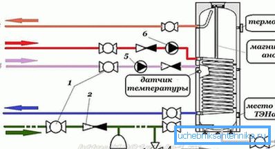 Агульная схема падлучэння бойлера ўскоснага нагрэву