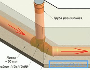 Абавязкова паклапаціцеся аб рэвізійных адтулінах