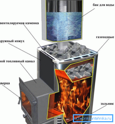 Звычайны цвёрдапаліўны кацёл