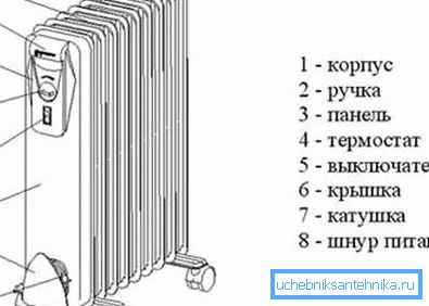 Агляд вонкавай часткі