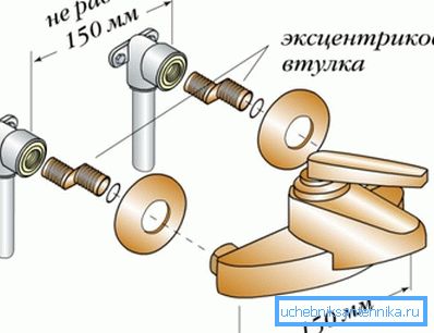 чарговасць фіксацыі чарговасць фіксацыі