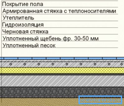 чарговасць пластоў чарговасць пластоў