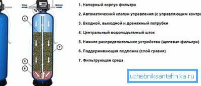 3838 Ачыстка метадам фільтрацыі