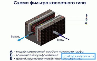 1140 Ачыстка ад цяжкіх металаў