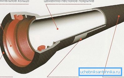 Адзін з варыянтаў выканання ўнутранай і знешняй абароны. Адзін з варыянтаў выканання ўнутранай і знешняй абароны.