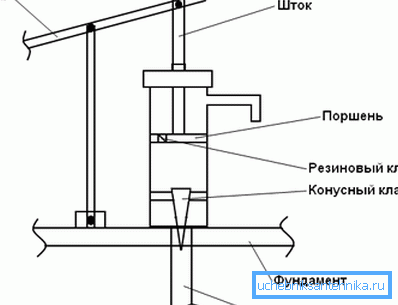 Адзін з варыянтаў мантажу абсталявання - корпус і апора рычага прымацоўваюцца да падставы з бетону Адзін з варыянтаў мантажу абсталявання - корпус і апора рычага прымацоўваюцца да падставы з бетону