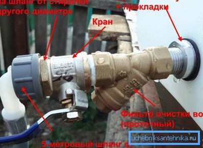 Адзін з варыянтаў падлучэння абсталявання праз кран у ёмістасці-адстойніку Адзін з варыянтаў падлучэння абсталявання праз кран у ёмістасці-адстойніку