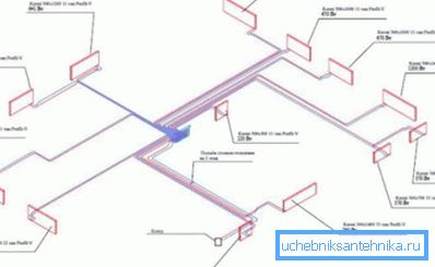 Адзін з варыянтаў разводкі труб Адзін з варыянтаў разводкі труб