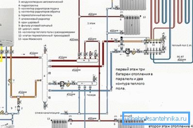 Адзін з варыянтаў схемы ацяплення ў прыватным доме з цёплай падлогай на першым паверсе Адзін з варыянтаў схемы ацяплення ў прыватным доме з цёплай падлогай на першым паверсе
