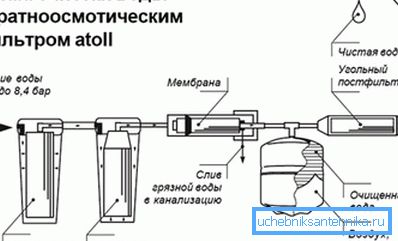 Адзін з варыянтаў схемы падлучэння фільтра