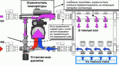 Адзін з варыянтаў схемы падлучэння цёплай падлогі Адзін з варыянтаў схемы падлучэння цёплай падлогі