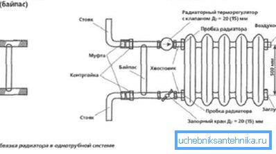 Адзін з варыянтаў ўстаноўкі Адзін з варыянтаў ўстаноўкі