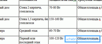 Адна з формул разліку магутнасці