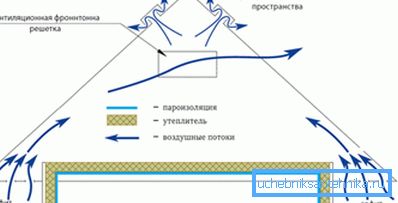 Адна са схемаў цыркуляцыі паветраных мас. Адна са схемаў цыркуляцыі паветраных мас.