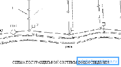 Адна з магчымых полураздельных схем.