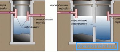 Адно-і двухкамерныя сэптыкі Адно-і двухкамерныя сэптыкі