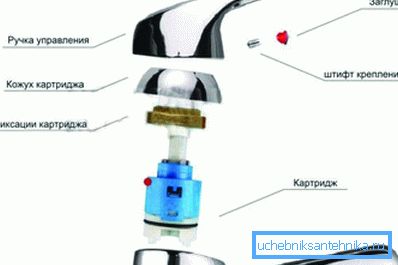 Однорычажный перамыкач падачы вады Однорычажный перамыкач падачы вады