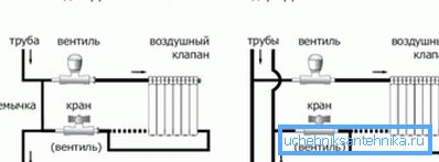 Однотрубная і двухтрубная сістэма ацяплення - як правільна падлучаць