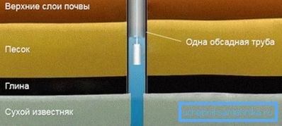 однотрубная канструкцыя