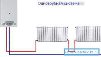 Однотрубная схема ацяплення