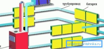 однотрубная сістэма однотрубная сістэма